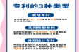 正规专利出售价格,以及专利买卖的流程