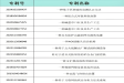 一般发明专利购买转让价格是多少钱？
