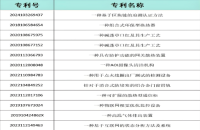 一般发明专利购买转让价格是多少钱？