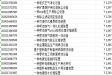 实用新型专利买卖价格一览表