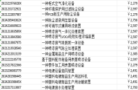 实用新型专利买卖价格一览表
