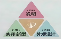 买专利到赋翼网：专利价格、购买流程