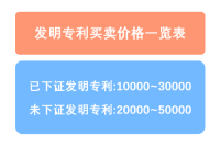 发明专利买卖价格一览表