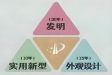 高新技术企业买专利攻略：怎么买？买什么？购买流程?