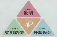 高新技术企业买专利攻略：怎么买？买什么？购买流程?