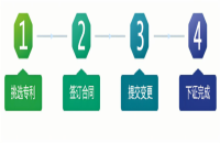 购买专利流程以及知识产权实缴流程