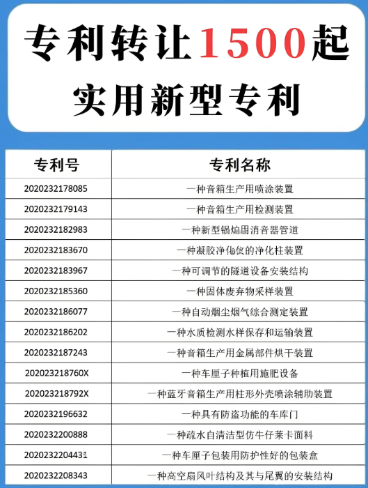 实用新型专利价格