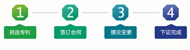 专利购买全流程