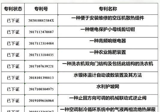 专利