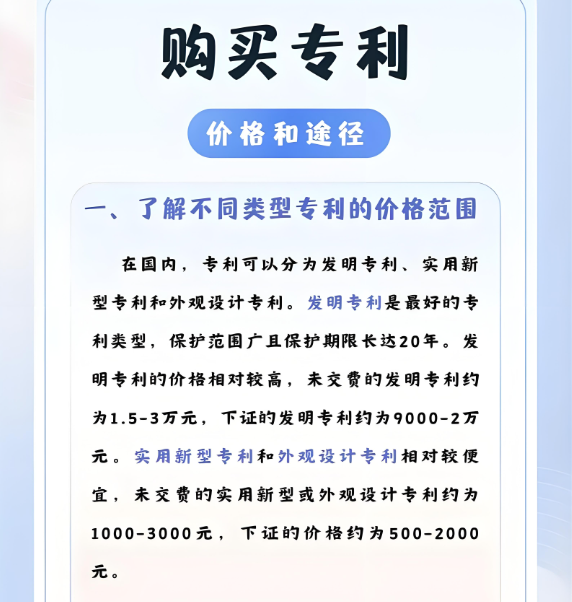 购买专利注意事项