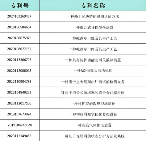 发明专利价格