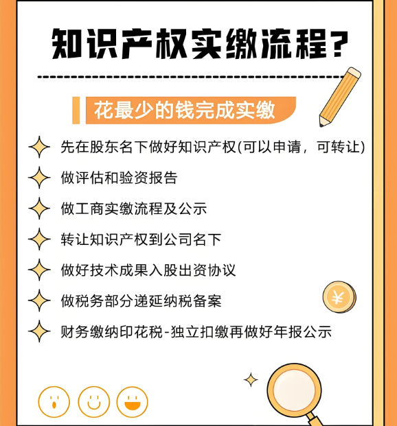 知识产权实缴流程