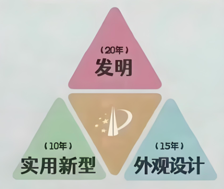 专利类型