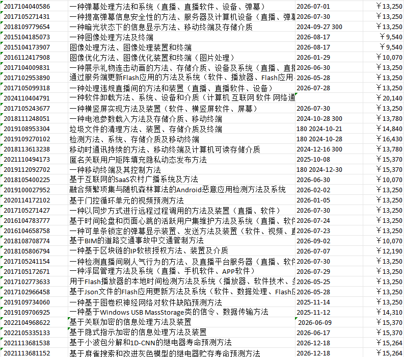 发明专利价格 发明专利价格