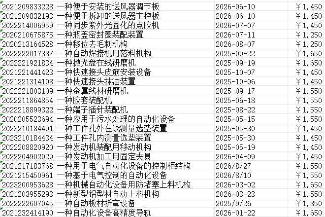 实用新型价格 实用新型价格