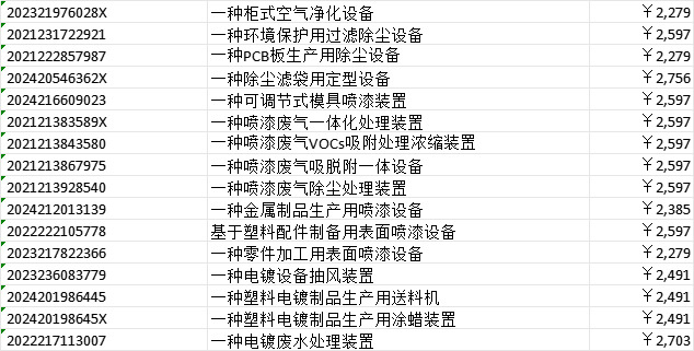 实用新型价格一览表 实用新型价格一览表