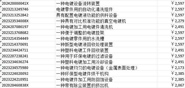 实用新型专利买卖价格一览表 实用新型专利买卖价格一览表