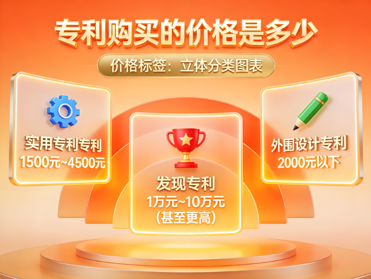 专利购买的价格是多少? 专利购买的价格是多少?