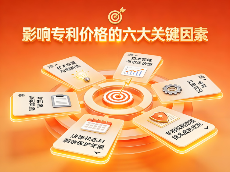 影响专利价格的六大关键因素 影响专利价格的六大关键因素
