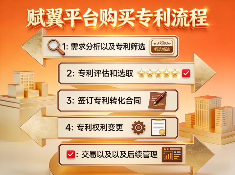 赋翼平台购买专利流程 赋翼平台购买专利流程